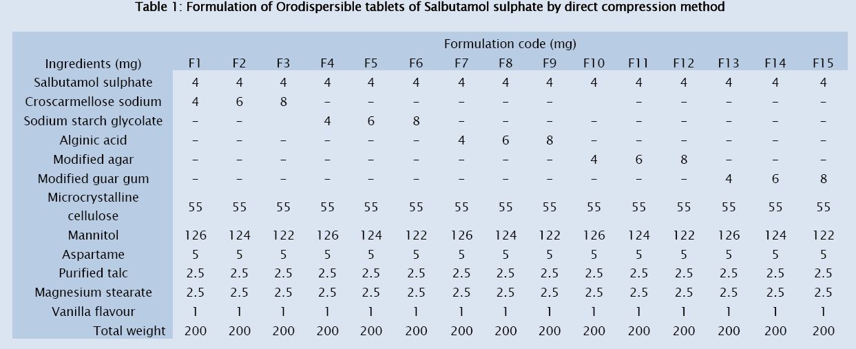 pharmaceutical-sciences-Orodispersible-tablets