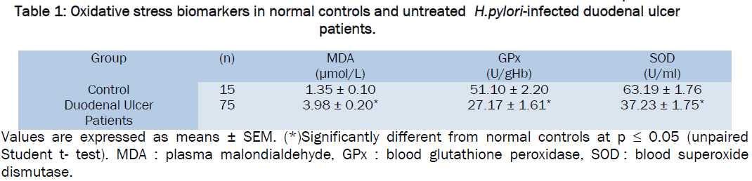 pharmaceutical-sciences-Oxidative-stress-biomarkers