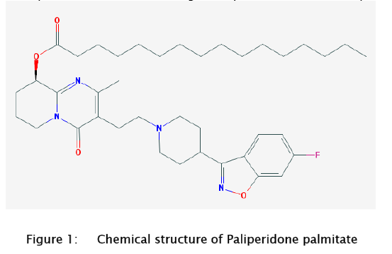 pharmaceutical-sciences-Paliperidone-palmitate