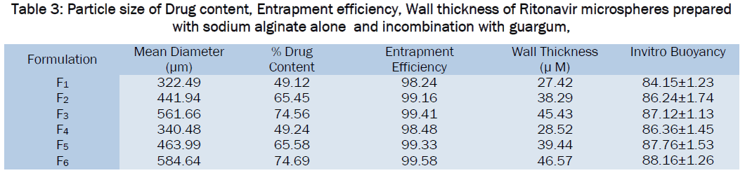 pharmaceutical-sciences-Particle-size-Drug-content