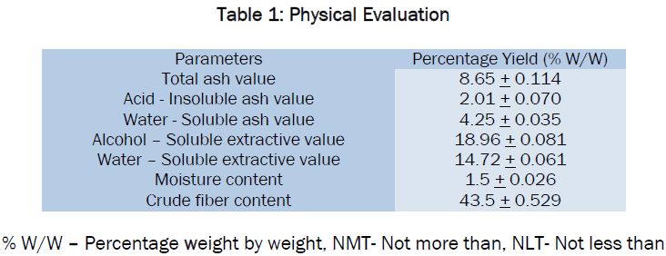 pharmaceutical-sciences-Physical-Evaluation