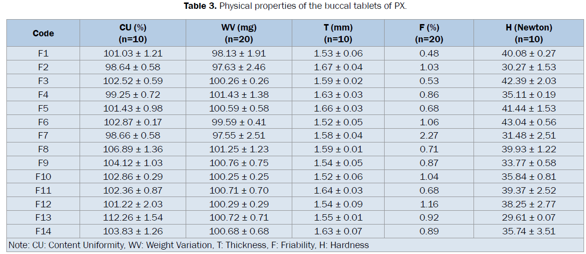 pharmaceutical-sciences-Physical-properties