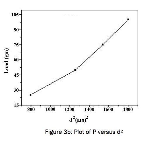 pharmaceutical-sciences-Plot-P