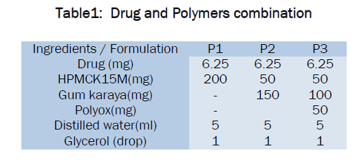 pharmaceutical-sciences-Polymers-combination