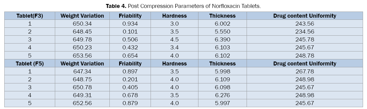 pharmaceutical-sciences-Post-Compression