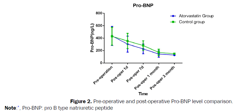 pharmaceutical-sciences-Pre-operative-post-operative