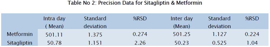 pharmaceutical-sciences-Precision-Data-Sitagliptin-Metformin