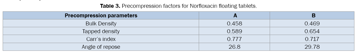 pharmaceutical-sciences-Precompression-factors