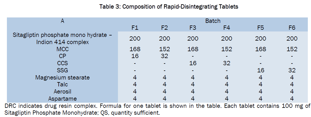 pharmaceutical-sciences-Rapid-Disintegrating