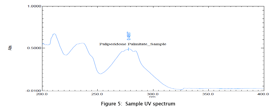 pharmaceutical-sciences-Sample-UV-spectrum