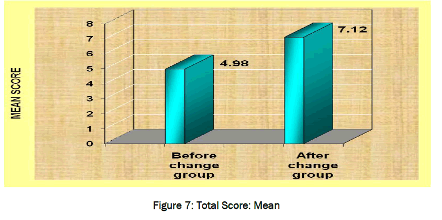 pharmaceutical-sciences-Score-Mean