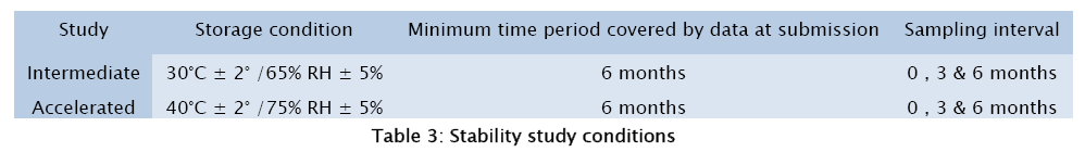 pharmaceutical-sciences-Stability-study-conditions