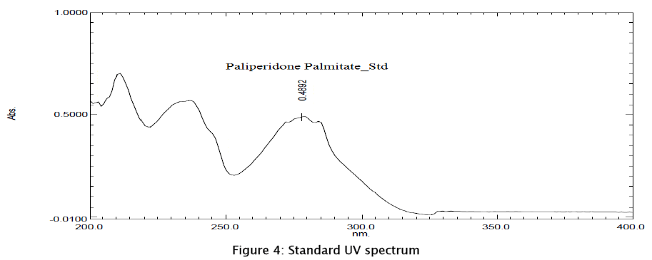 pharmaceutical-sciences-Standard-UV-spectrum