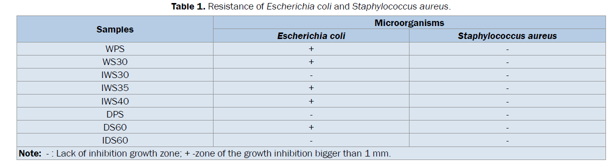 pharmaceutical-sciences-Staphylococcus-aureus