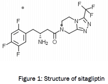 pharmaceutical-sciences-Structure-sitagliptin