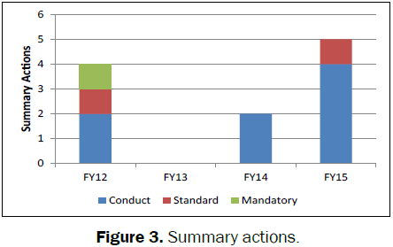 pharmaceutical-sciences-Summary-actions