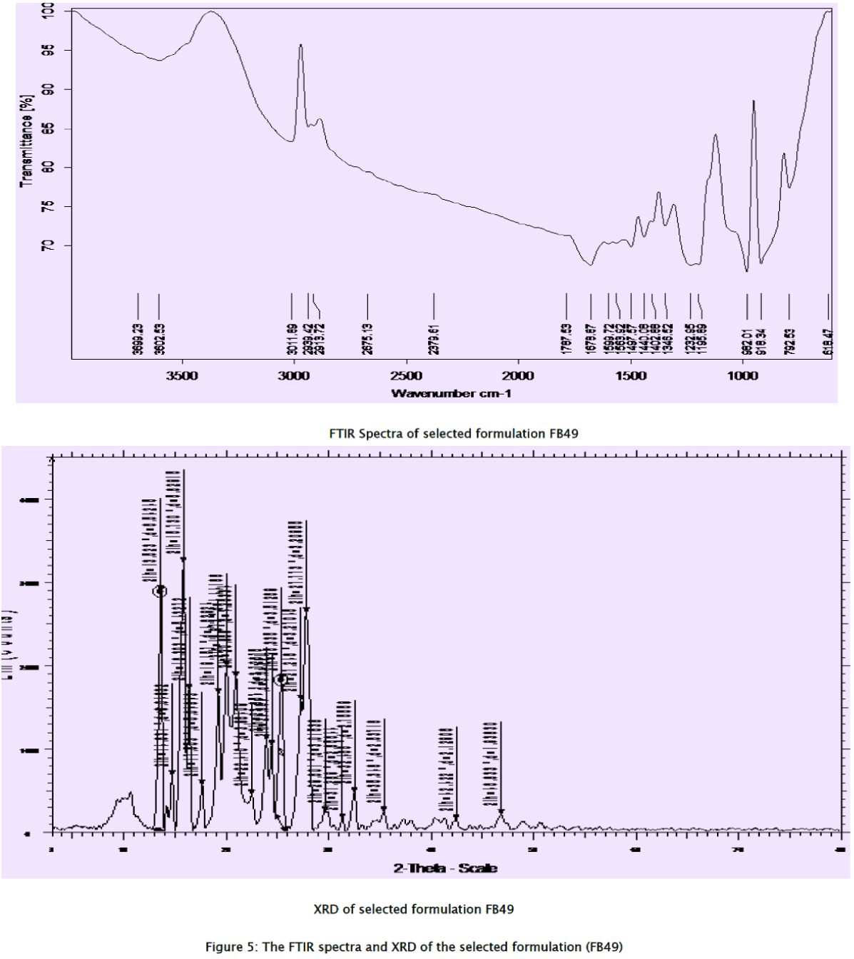 pharmaceutical-sciences-The-FTIR-spectra-XRD