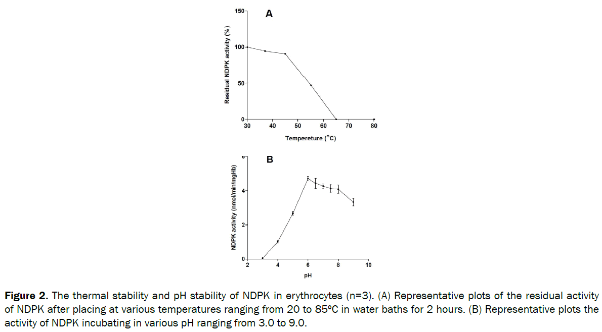 pharmaceutical-sciences-The-thermal-stability-pH