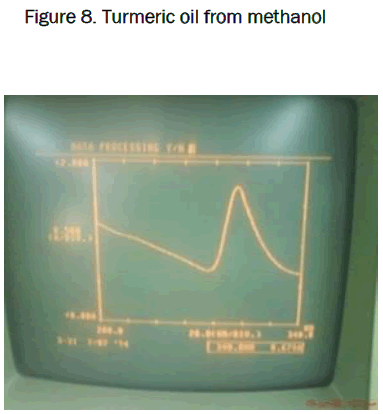 pharmaceutical-sciences-Turmeric-oil-methanol