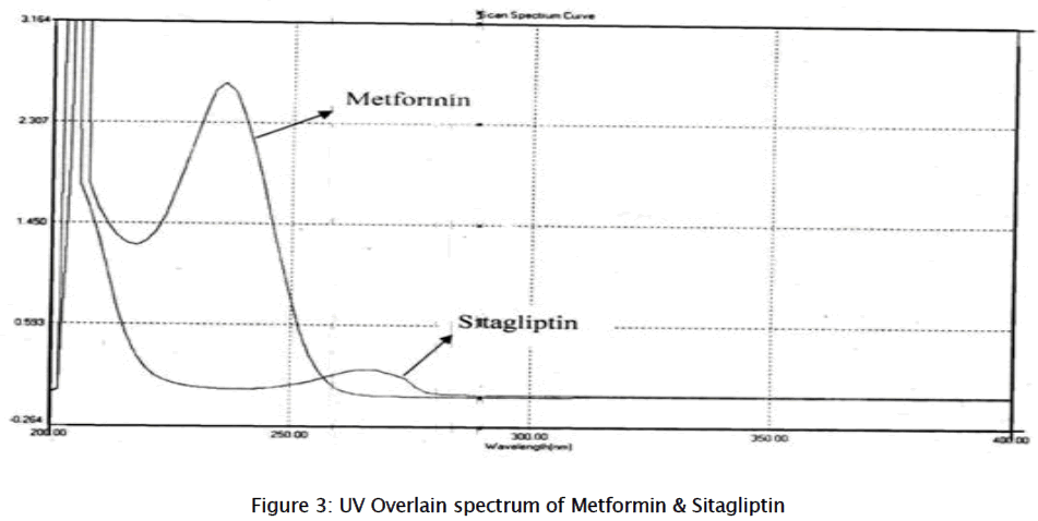 pharmaceutical-sciences-UV-Overlain-spectrum