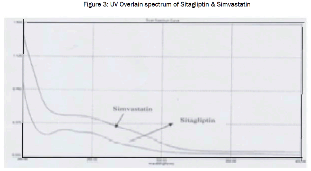 pharmaceutical-sciences-UV-Overlain-spectrum