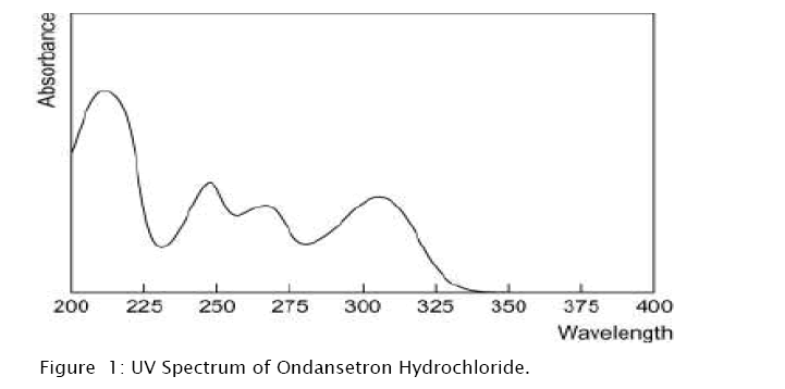 pharmaceutical-sciences-UV-Spectrum