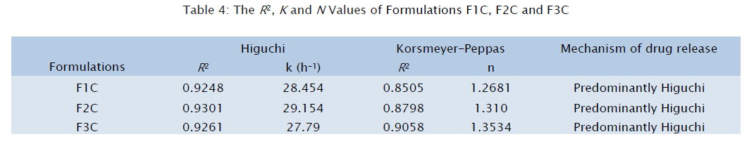 pharmaceutical-sciences-Values-Formulations