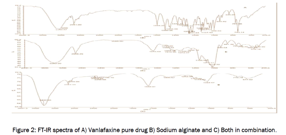 pharmaceutical-sciences-Vanlafaxine-pure