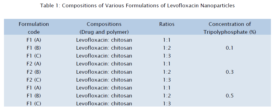 pharmaceutical-sciences-Various-Formulations