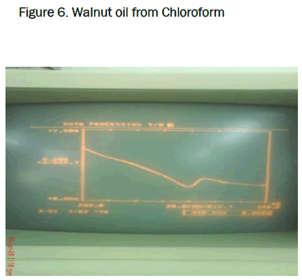 pharmaceutical-sciences-Walnut-oil-Chloroform