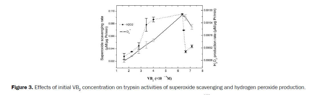 pharmaceutical-sciences-activities-superoxide