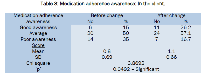 pharmaceutical-sciences-adherence-awareness
