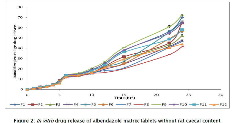 pharmaceutical-sciences-albendazole-matrix