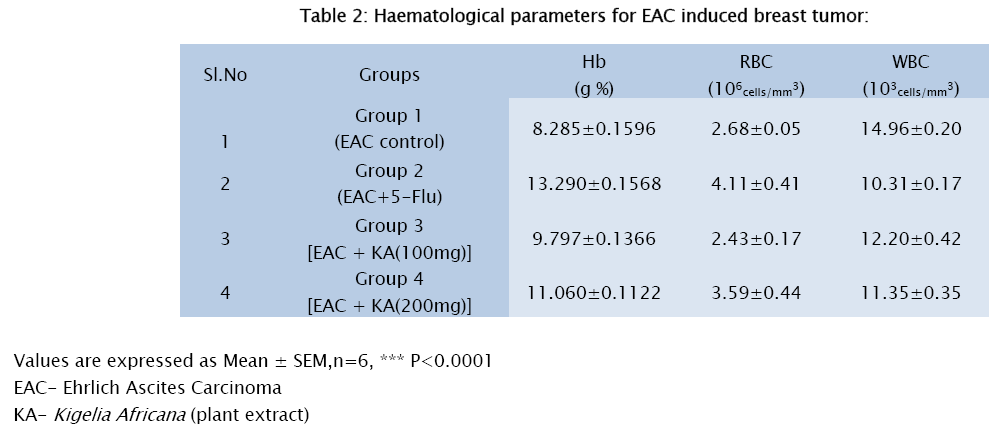 pharmaceutical-sciences-breast-tumor