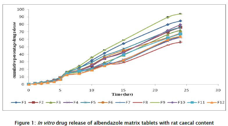 pharmaceutical-sciences-caecal-content