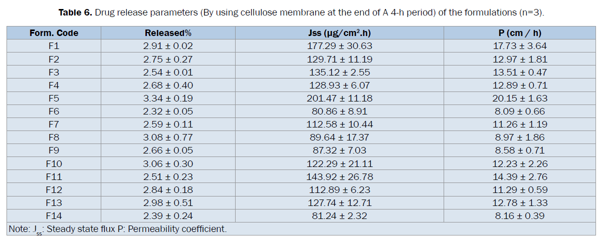 pharmaceutical-sciences-cellulose-membrane