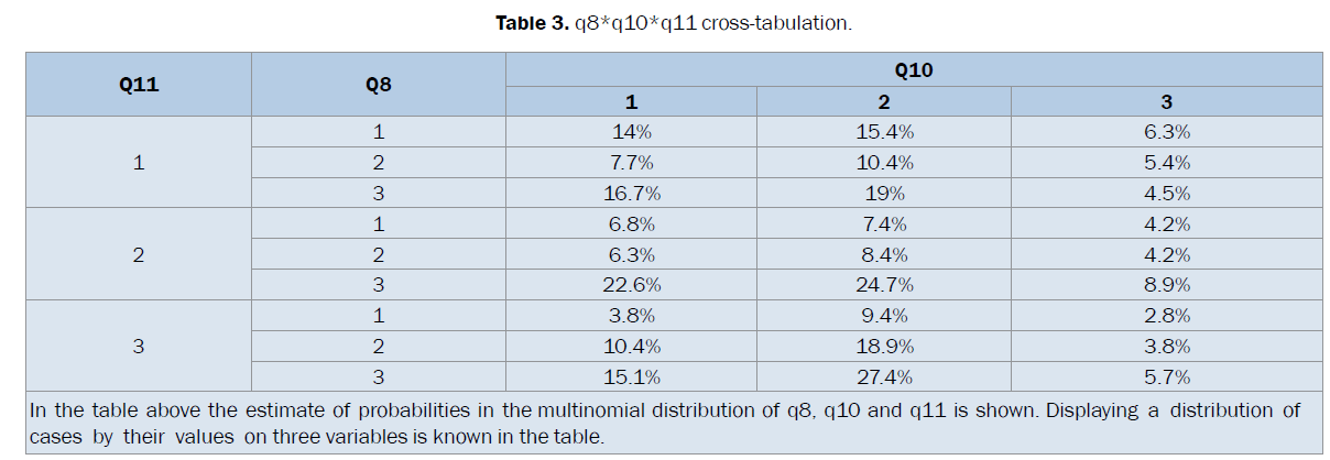 pharmaceutical-sciences-cross-tabulation