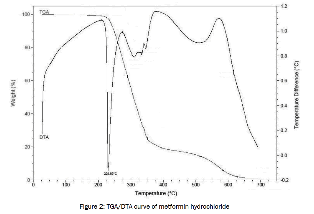 pharmaceutical-sciences-curve-metformin