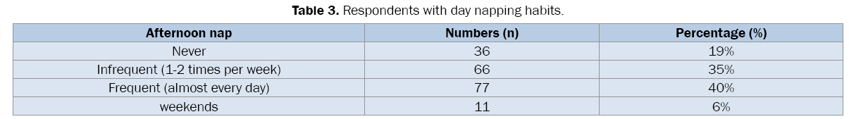 pharmaceutical-sciences-day-napping