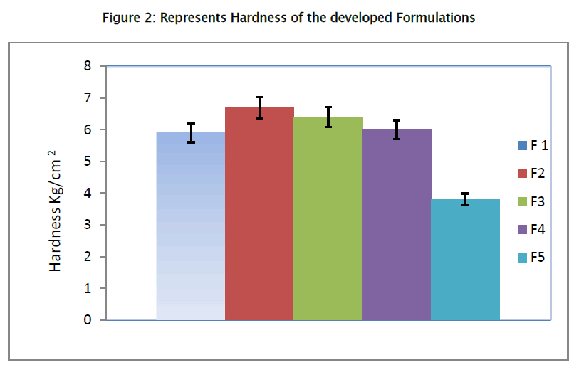 pharmaceutical-sciences-developed-Formulations