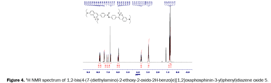 pharmaceutical-sciences-diazene-oxide