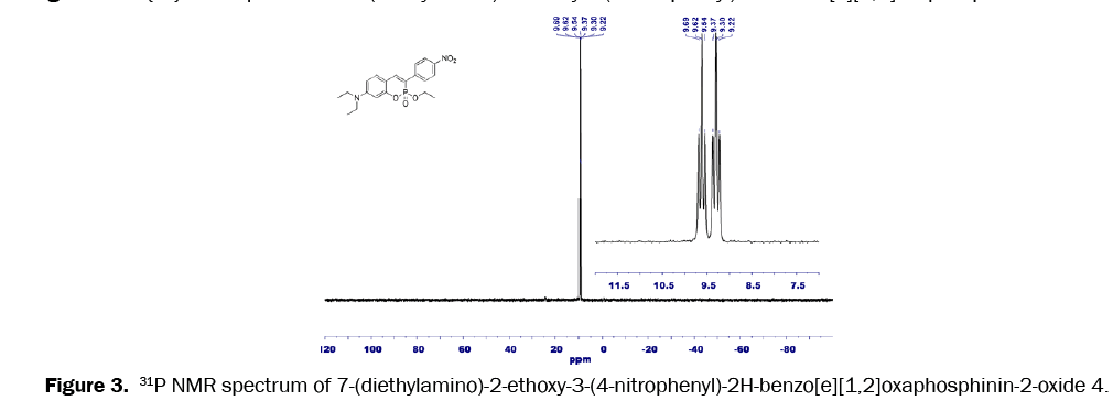 pharmaceutical-sciences-diethylamino