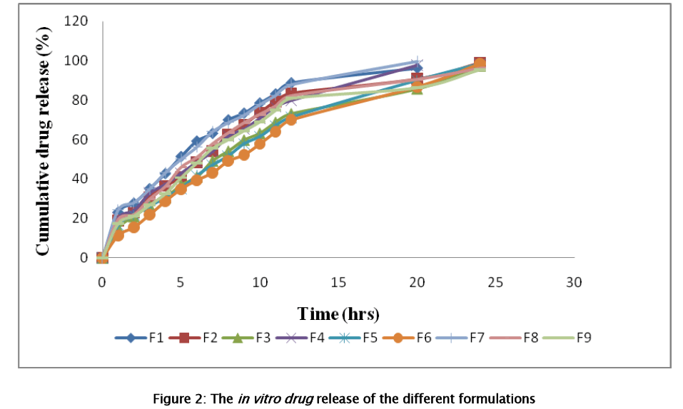 pharmaceutical-sciences-different-formulations