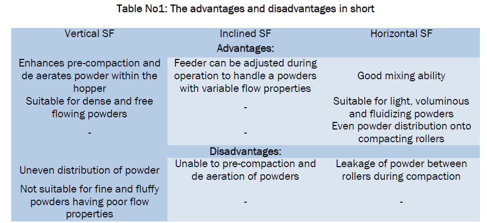 pharmaceutical-sciences-disadvantages-short