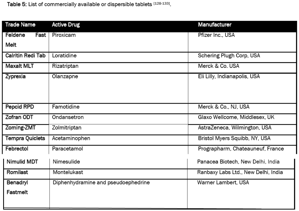 pharmaceutical-sciences-dispersible-tablets