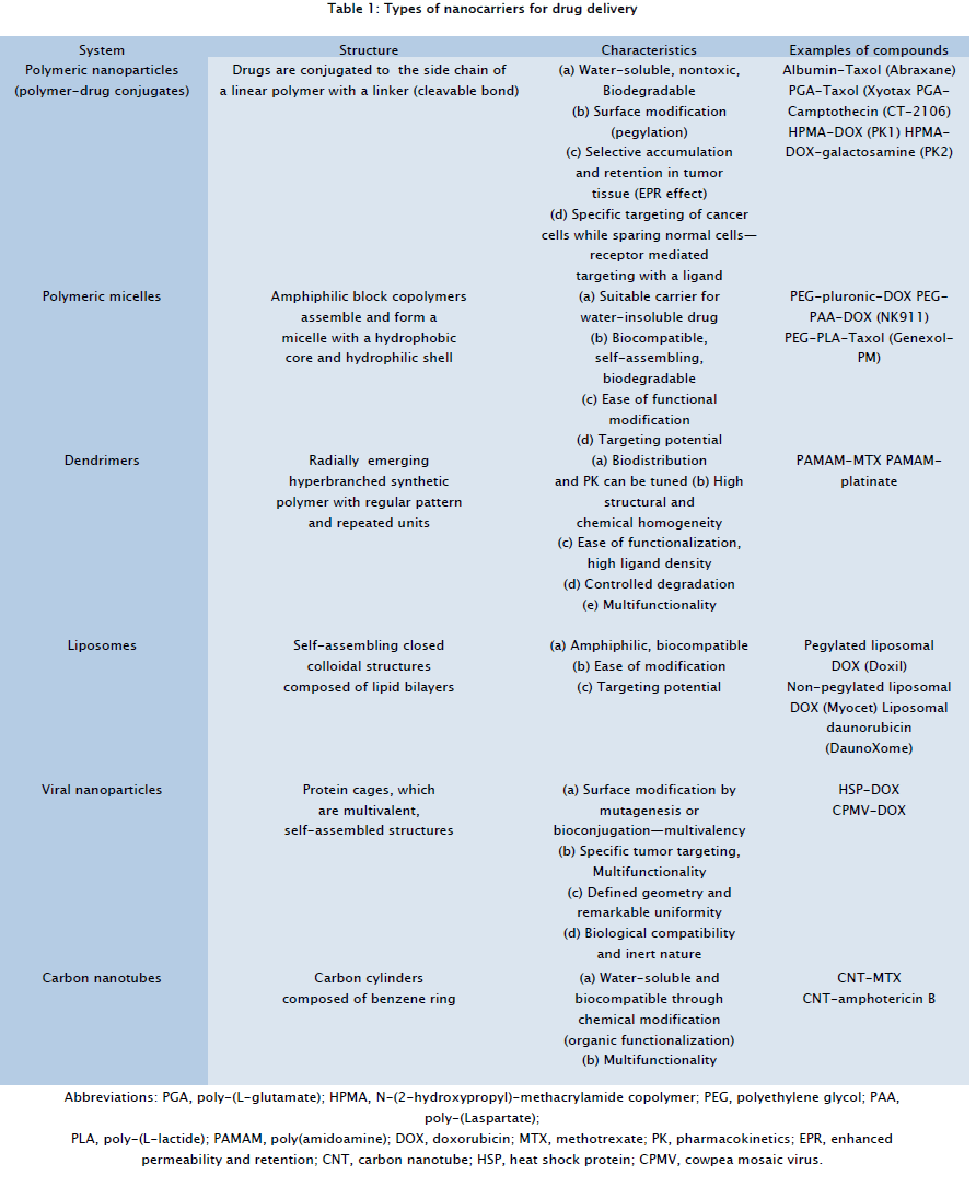 pharmaceutical-sciences-drug-delivery