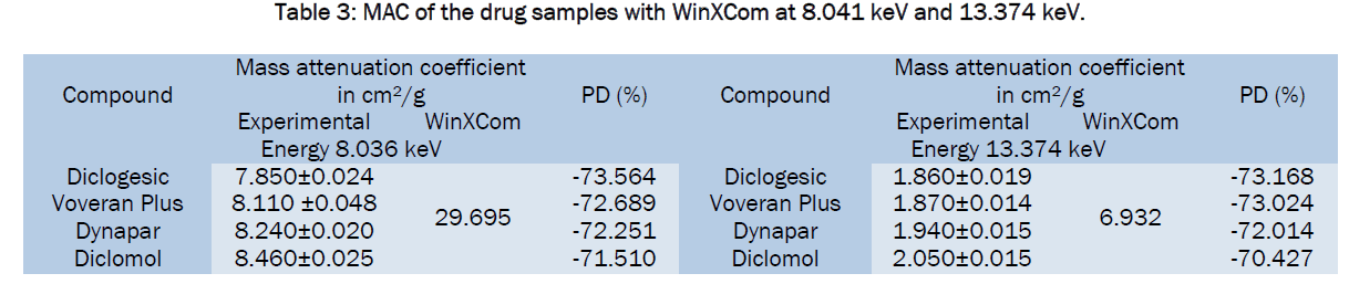 pharmaceutical-sciences-drug-samples