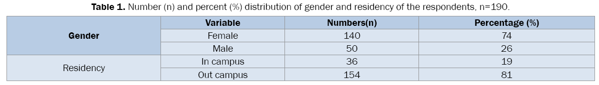 pharmaceutical-sciences-gender-residency