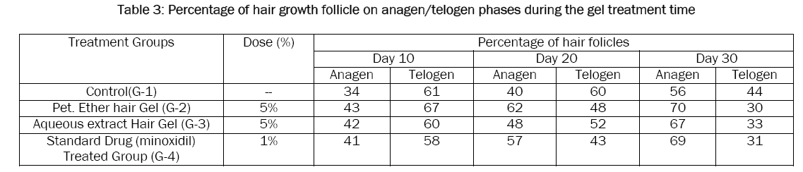 pharmaceutical-sciences-hair-growth-follicle