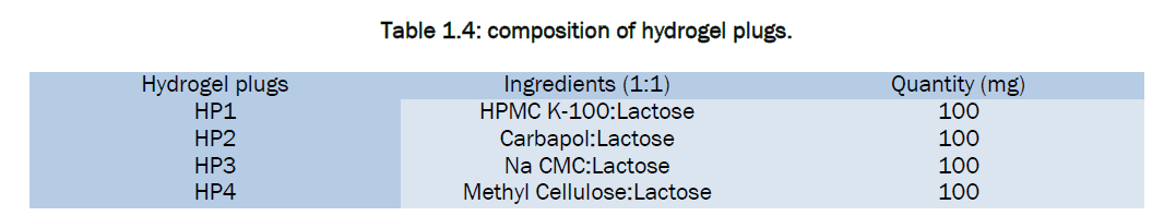 pharmaceutical-sciences-hydrogel-plugs